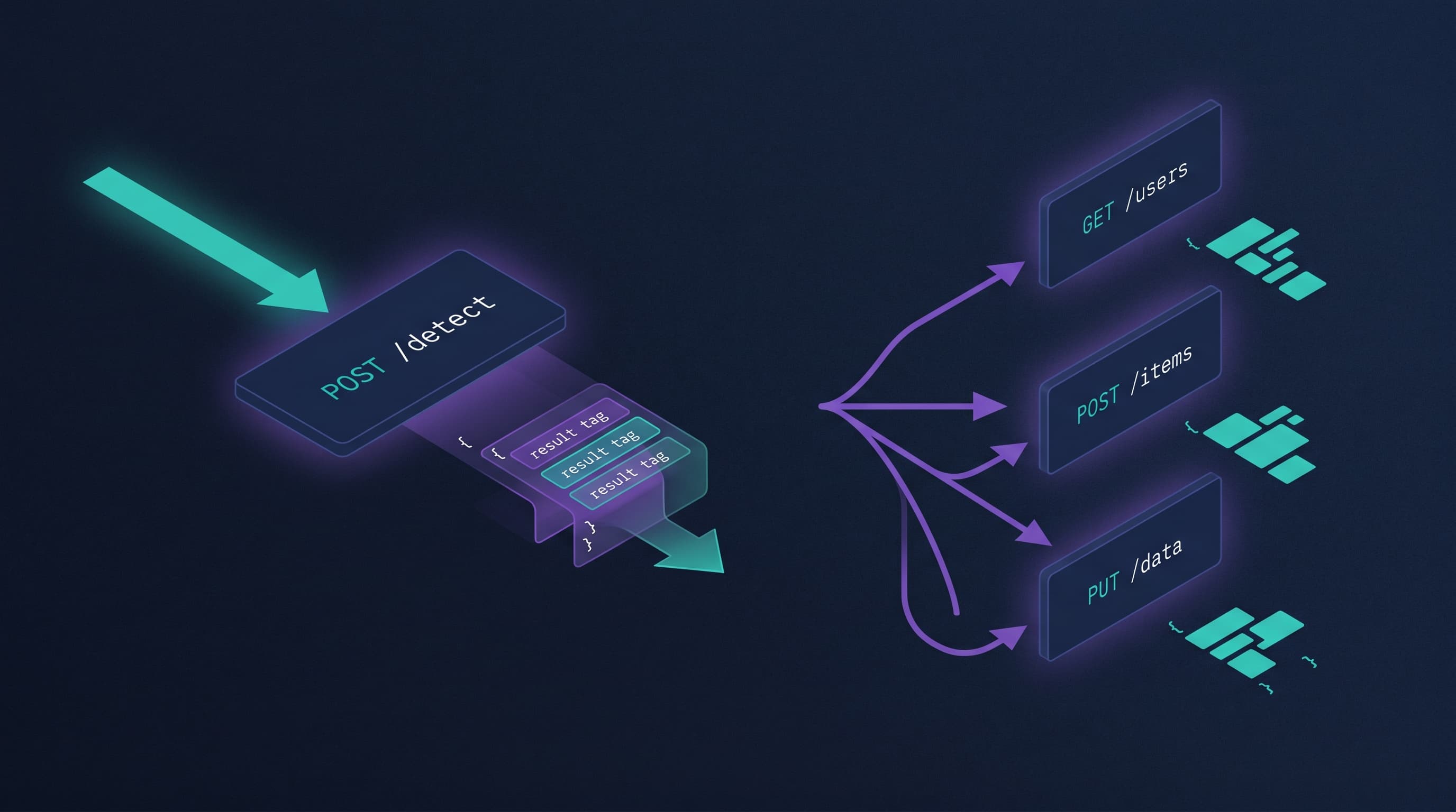 Side-by-side diagram contrasting a single POST /detect endpoint that returns a consolidated JSON response with a fan-out across multiple separate endpoints.